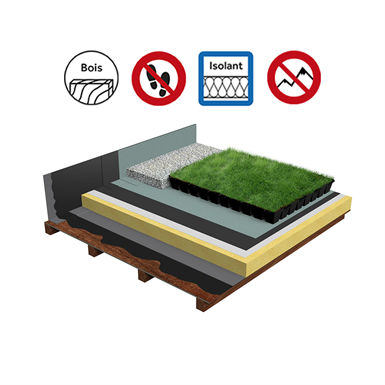 Systems for Green roof insulation timber