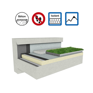 Systems for Green roof insulation concrete mountain climate